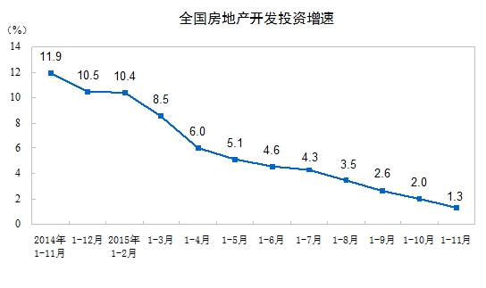 ͳƾ֣귿زͶ8.7ͬ1.3%